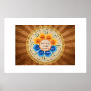 Patanjali Yoga Poster