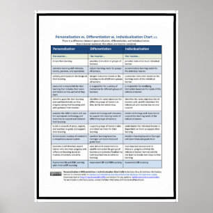 PDI Chart, v3 Poster