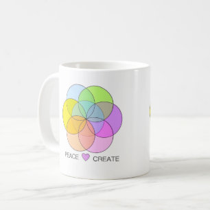 Peace Love Create Coffee Mug