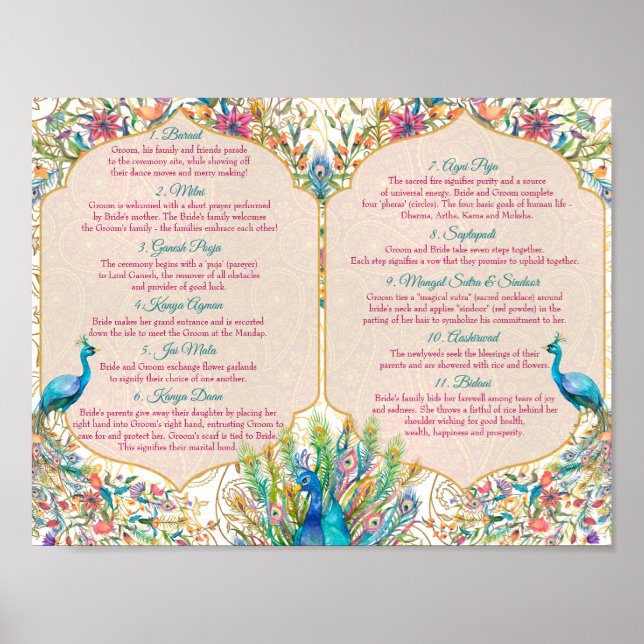 Peacock Hindu wedding rituals program inside page Poster (Front)