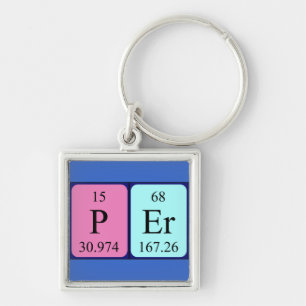 Per periodic table name keyring