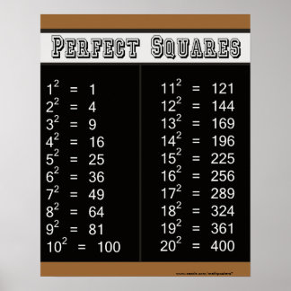 Perfect Squares Chart 1-20