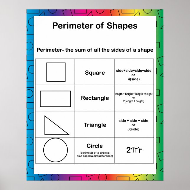 Perimeter Math Rainbow Background Poster (Front)