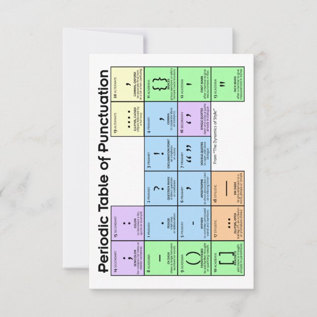 Period Table of Punctuation Cards (Front)