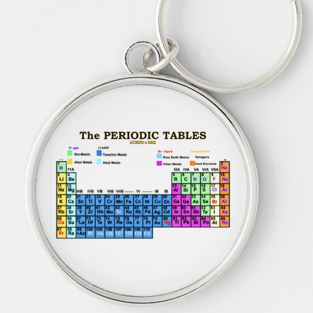 PERiODCIC TABLES Key Ring (Front)
