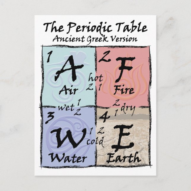 Periodic - Greek Postcard (Front)