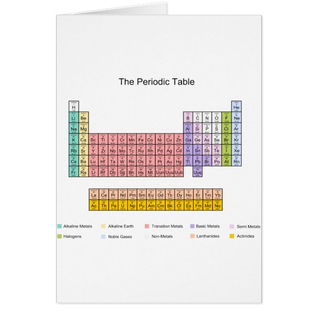 Periodic Table (Front)