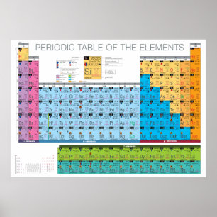 Periodic Table 3 Poster
