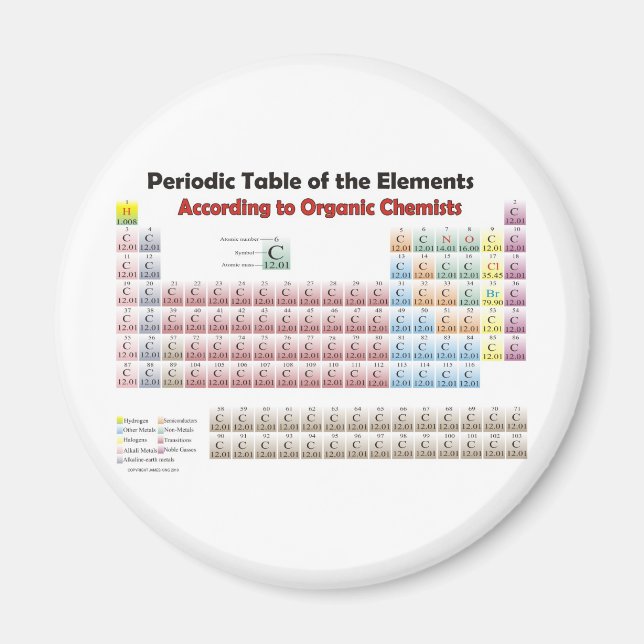 PERIODIC TABLE According to Organic Chemists Magnet (Front)