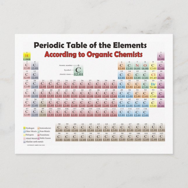 PERIODIC TABLE According to Organic Chemists Postcard (Front)