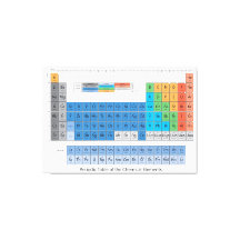 Periodic Table