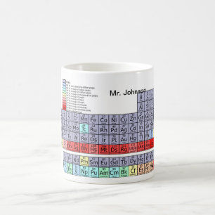Periodic Table Coffee Mug