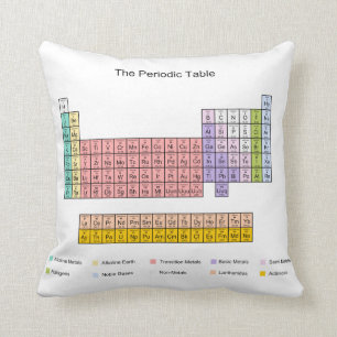 Periodic Table Cushion