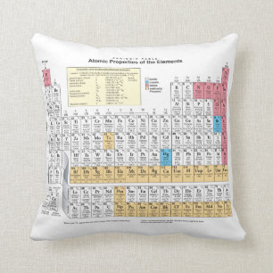 Periodic Table Cushion