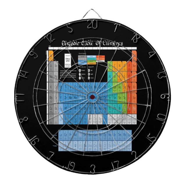 Periodic Table Dartboard (Front)