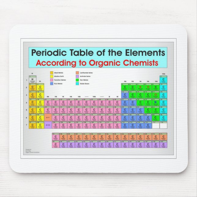 Periodic table for organic chemists mouse pad (Front)