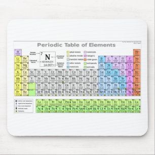 Periodic table labelled study guide mouse pad