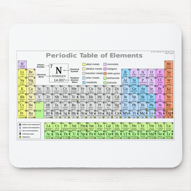Periodic table labelled study guide mouse pad (Front)