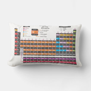 Periodic table lumbar cushion