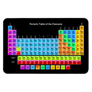 Periodic Table Magnet