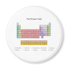 Periodic Table