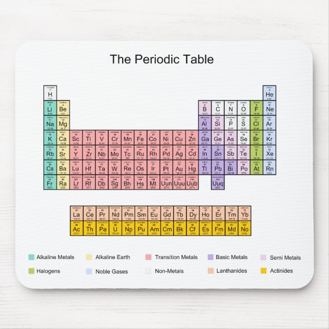 Periodic Table Mouse Pad (Front)