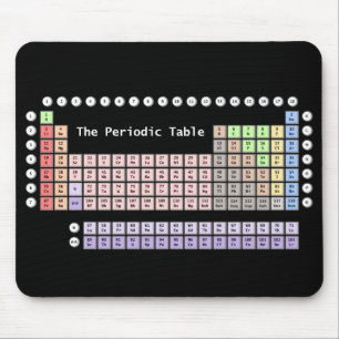 Periodic Table Mouse Pad