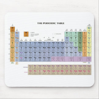 periodic table mouse pad