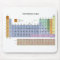 periodic table