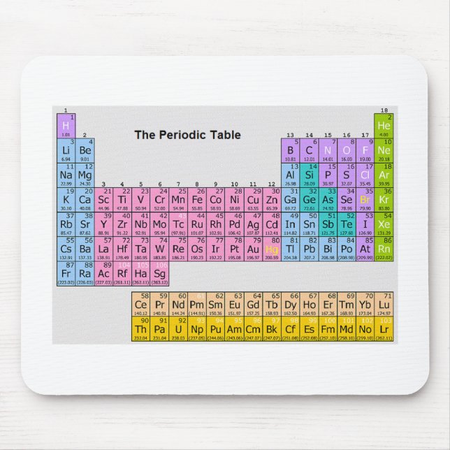 "Periodic Table" Mousepad (Front)