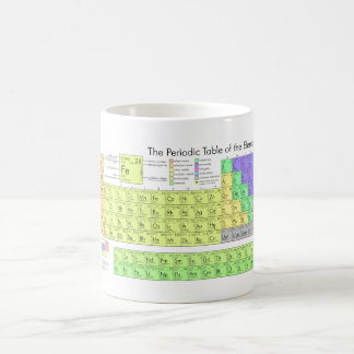 Periodic Table Mug