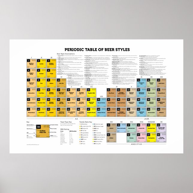 Periodic Table of Beer Styles Poster (Front)