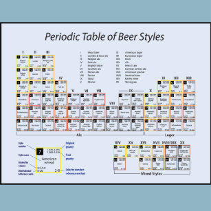 Beer Periodic Table T Shirts Shirt Designs Zazzle Com Au