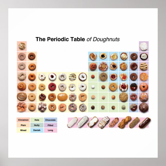 Periodic Table of Doughnuts poster (Front)