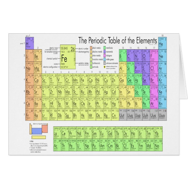 Periodic table of elements (Front Horizontal)