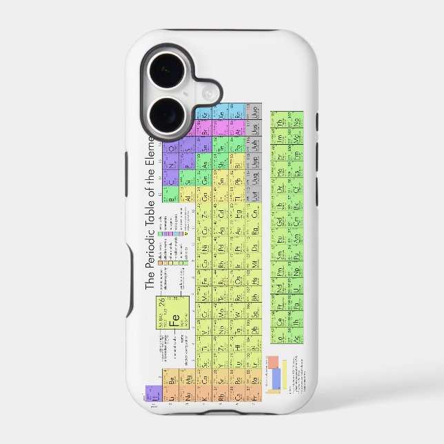 Periodic table of elements (Back)