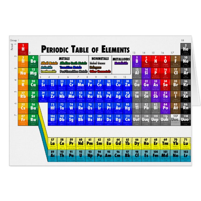 Periodic Table of Elements (Front Horizontal)