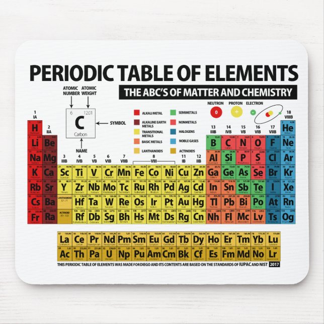 PERIODIC TABLE OF ELEMENTS - 2017 MOUSE PAD (Front)