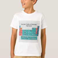 Periodic Table of Elements Alphabet Poster