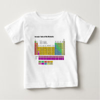 Periodic Table of Elements