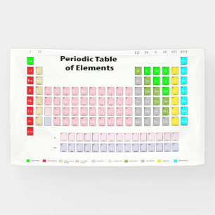 Periodic Table of Elements Banner