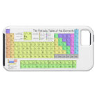 Periodic table of elements