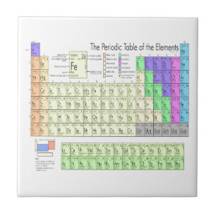 Periodic table of elements ceramic tile