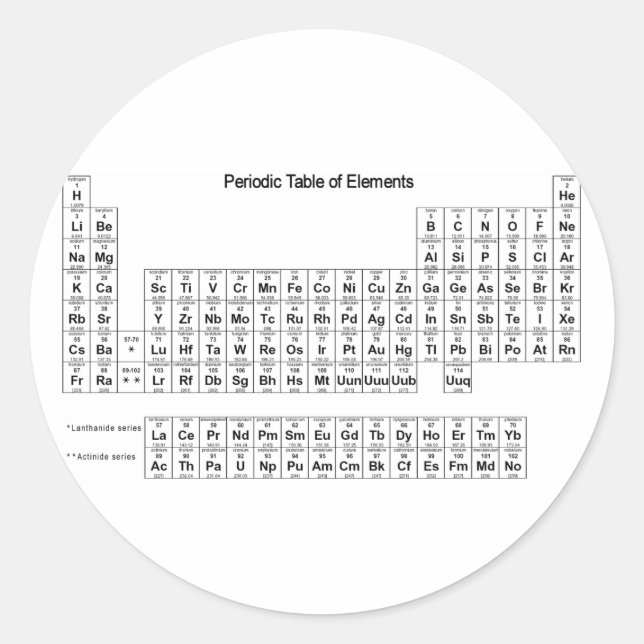 Periodic Table of Elements Classic Round Sticker (Front)