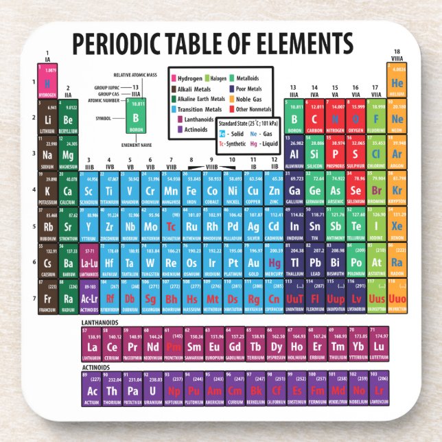 Periodic Table Of Elements Coaster (Front)