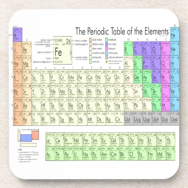 Periodic table of elements coaster (Front)