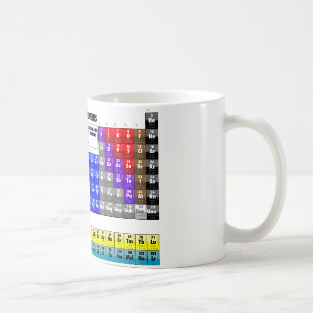 Periodic Table of Elements Coffee Mug (Right)