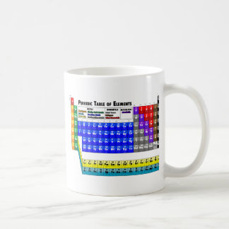Periodic Table of Elements Coffee Mug