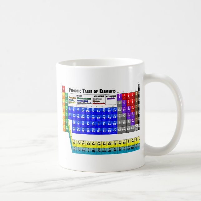 Periodic Table of Elements Coffee Mug (Right)