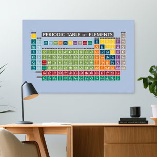 Periodic Table of Elements - colorful Poster